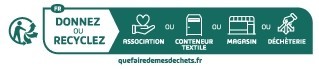 Comment trier